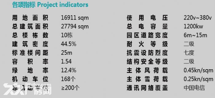 崇川区  江海大道旁  花园式独栋厂房招商-图3